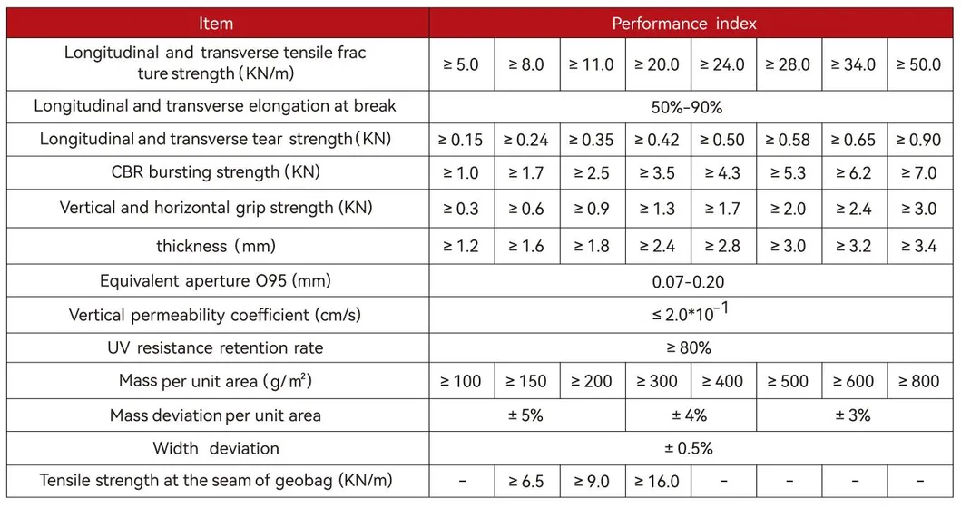 Dokunulmamış Geobag Polyester / PP Geobag Eklolojik Çevreyi Korumak İçin Eğim Koruma ve Çim Barajı 7