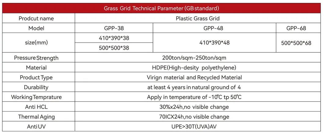 Plastik Çim ızgaraları HDPE Plastik Çim ızgaraları Park bahçesinde çakıl ızgaraları 8