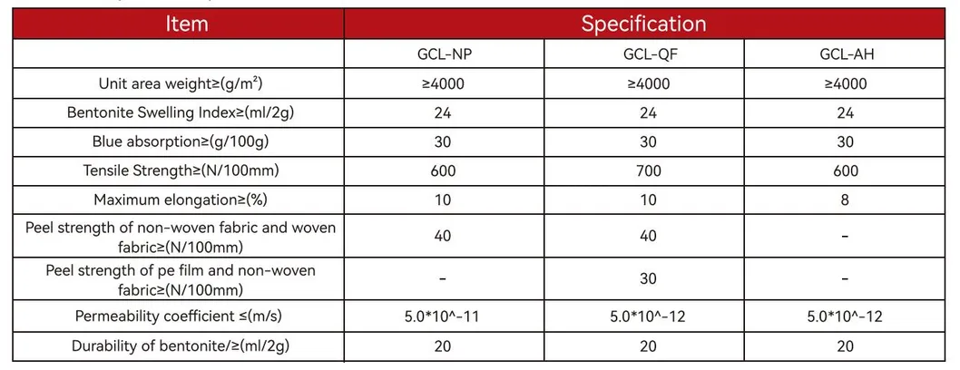 Havuz Anti-Seepage Geosynthetic GCL Clay Liner Mat Gcl Bentonite Depolama için Geosynthetic 8